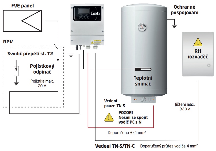 Solární regulátor MPPT GETI GWH02D 4kW (pro fotovoltaický ohřev vody)